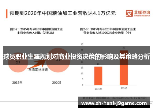 球员职业生涯规划对商业投资决策的影响及其策略分析