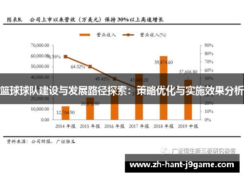 篮球球队建设与发展路径探索：策略优化与实施效果分析